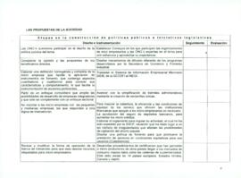
Las propuestas de la sociedad.


