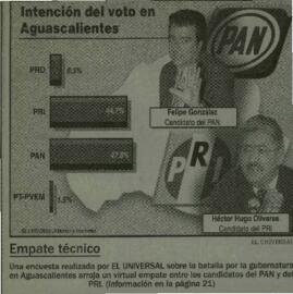 
Intención del voto en Aguascalientes.



