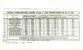 
Cifras comparativas entre F.N.M. y los ferrocarriles de EE.UU.


