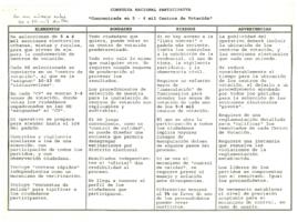 
Plan de Organización y Procedimientos para la Consulta Nacional Participativa.


