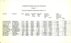 
Comisión Federal de Electricidad Cuadro 1.


