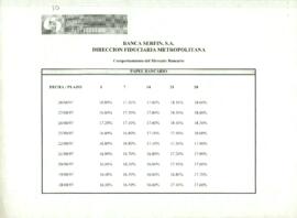 
Comportamiento del mercado bancario.


