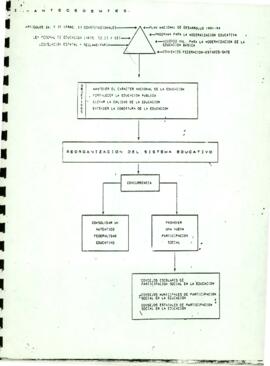 
Reorganización del sistema educativo.


