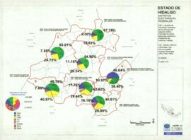 
Mapa muestra para cada Distrito Electoral Estatal, la votación recibida. en 1997 por cada una de las fórmulas presentadas por los diversos. partidos.


